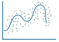 Non-Linear regression