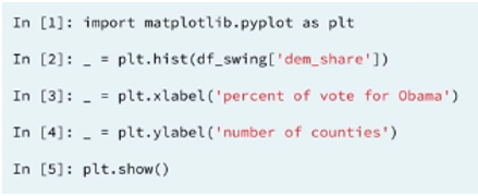 NumPy Histogram example 1