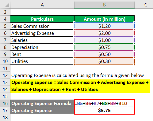 Operating Expense Formula-1.2