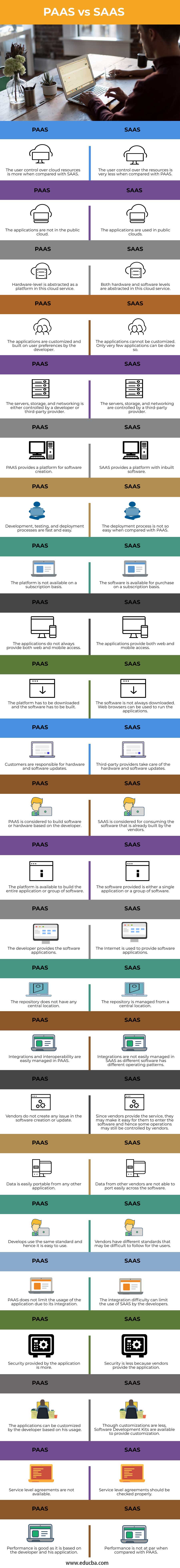 PAAS-vs-SAAS-info