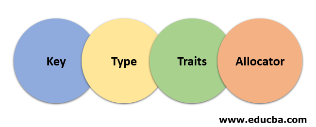 Parameters of Multimap in C++