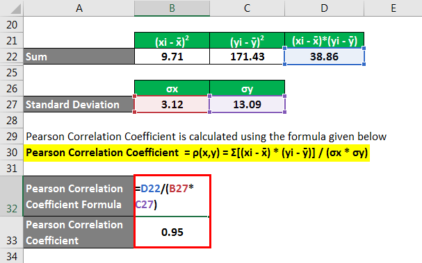 Pearson Correlation Coefficient Formula-1.4