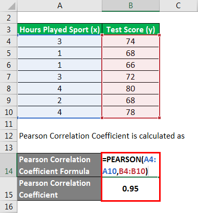 Pearson Correlation Coefficient Formula-2.3