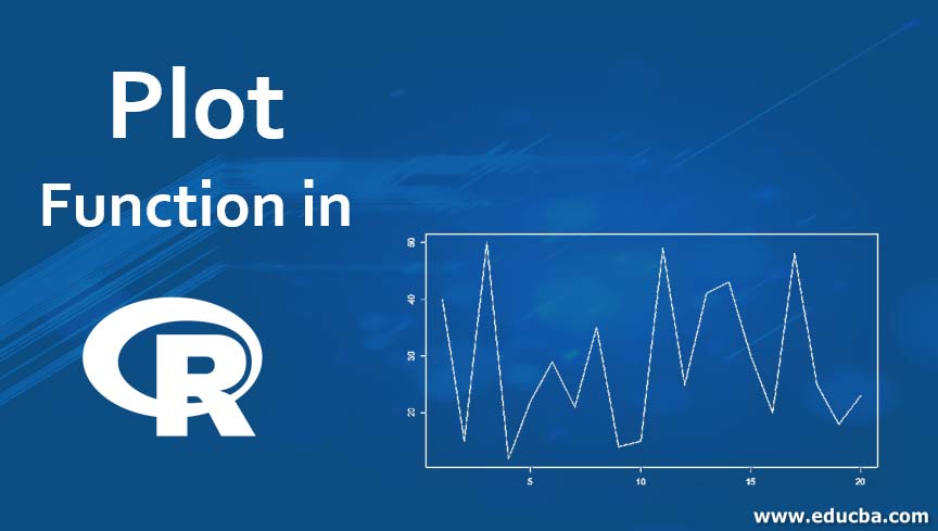Plot Function in R