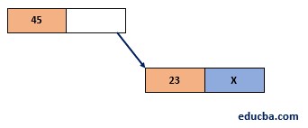 Pointers in Data Structure