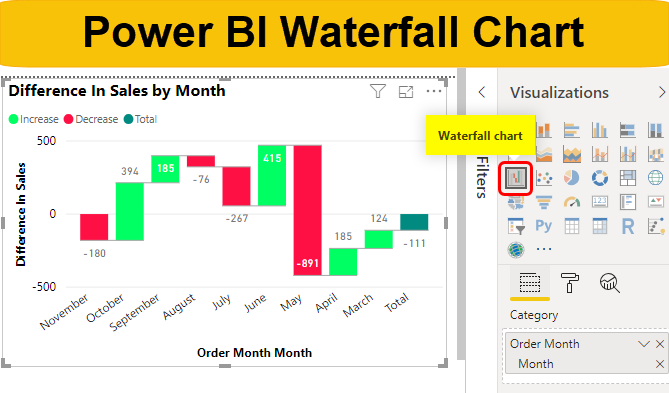 Power BI Waterfall Chart