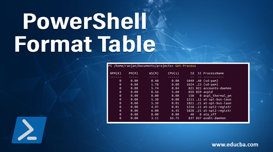 PowerShell Format Table