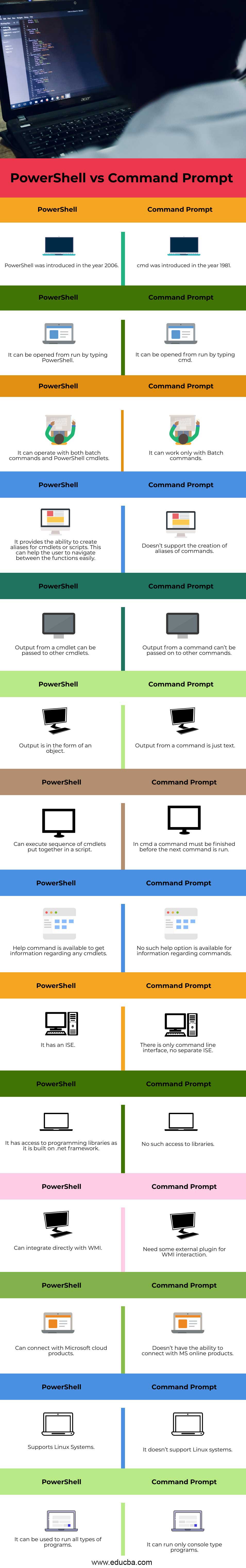 Powershell-vs-command-prompt-info