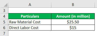 Prime Cost Formula-1.1