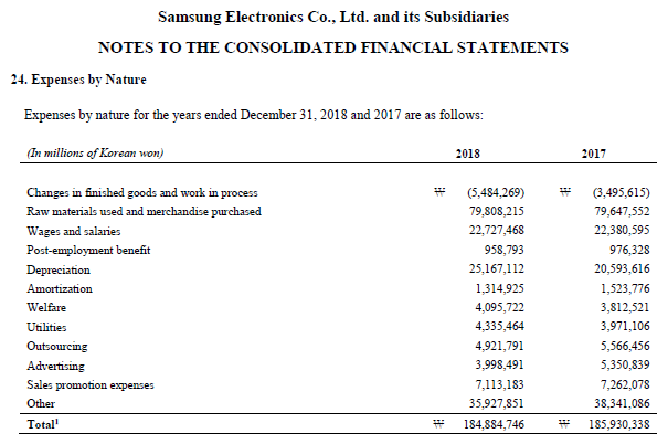 Samsung Balance Sheet