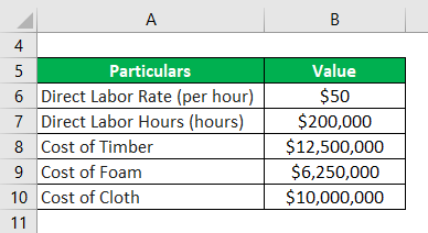 Prime Cost Formula-2.1