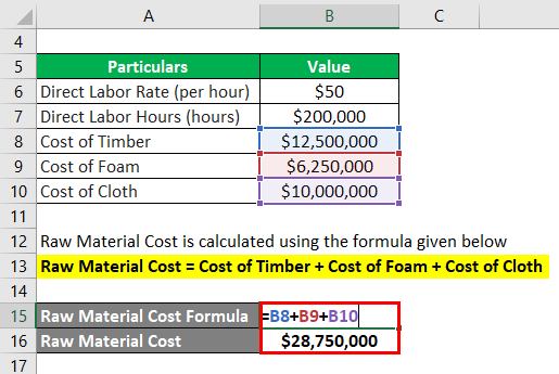 Prime Cost Formula-2.2