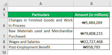 Prime Cost Formula-3.1