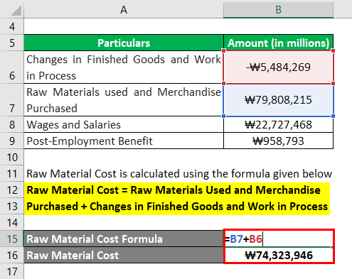 Raw Material Cost-3.2