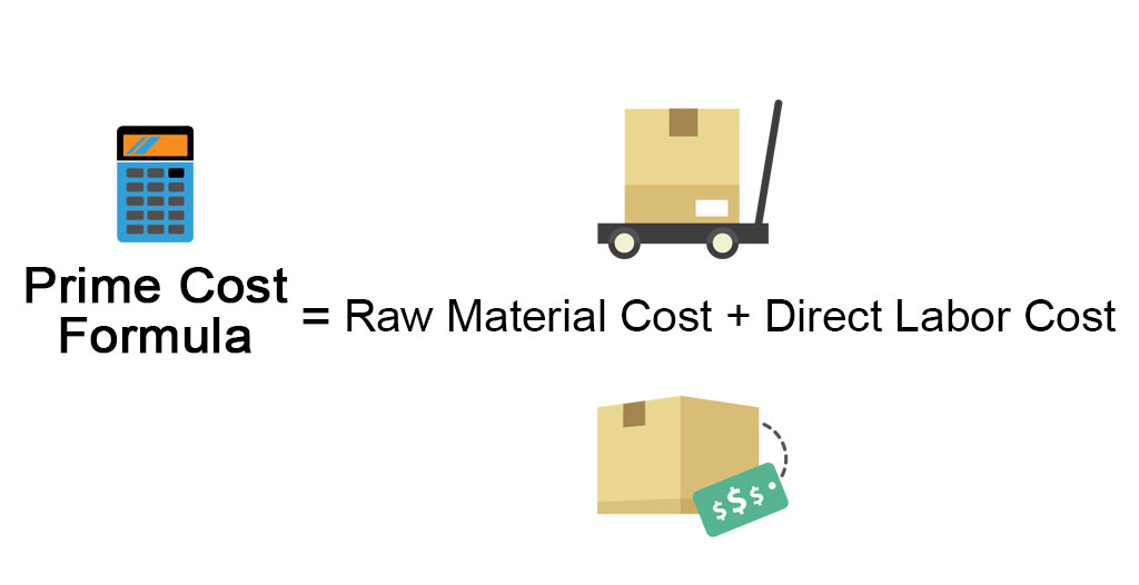 Prime Cost Formula