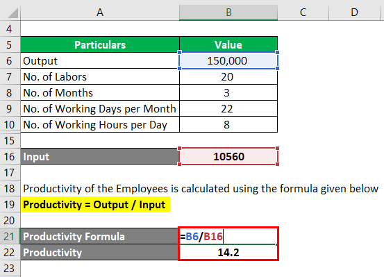 Productivity Formula-1.3