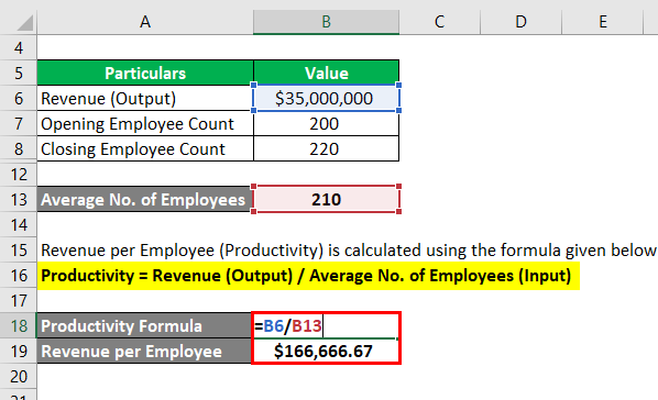 Revenue per Employee -2.3