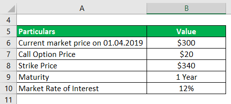 Put Call Parity Formula-2.1