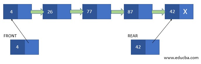 integer key and a pointer