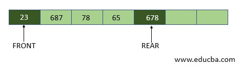 Queue Data Structure3