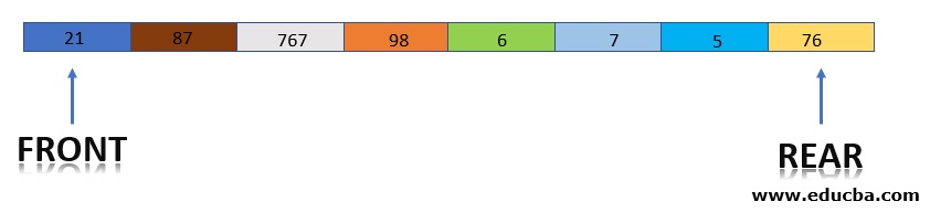 Queue Data Structure4
