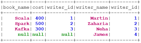 RIGHT OUTER JOIN Joins in Spark SQL