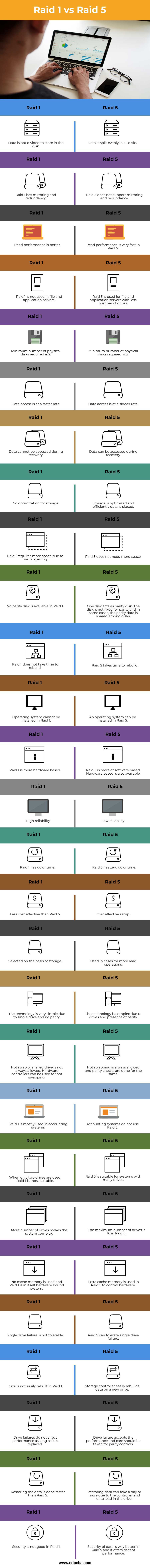 Raid-1-vs-Raid-5-info