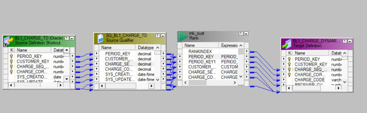 Rank-Transformation-in-Informatica-1-10
