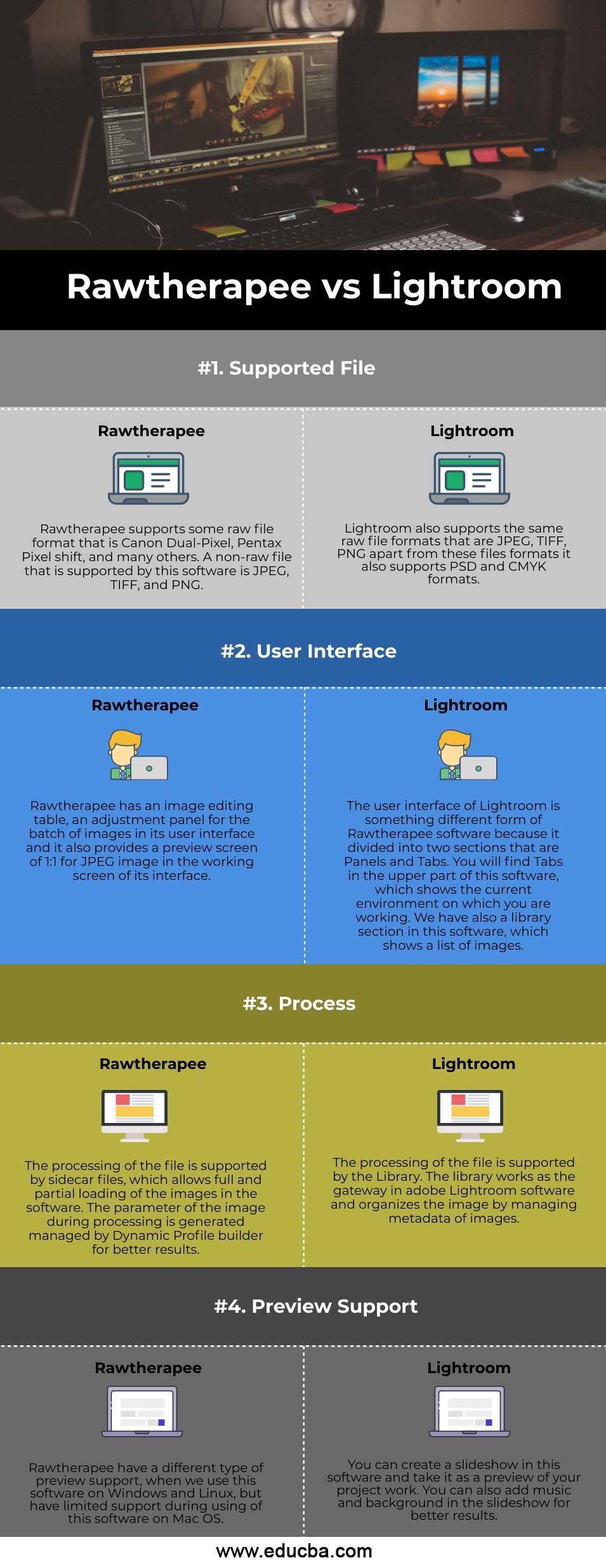 Rawtherapee vs Lightroom (Infographics)