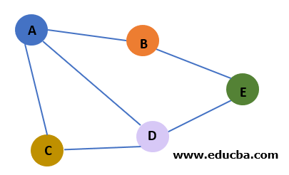 Graph in Data Structure Real World Example