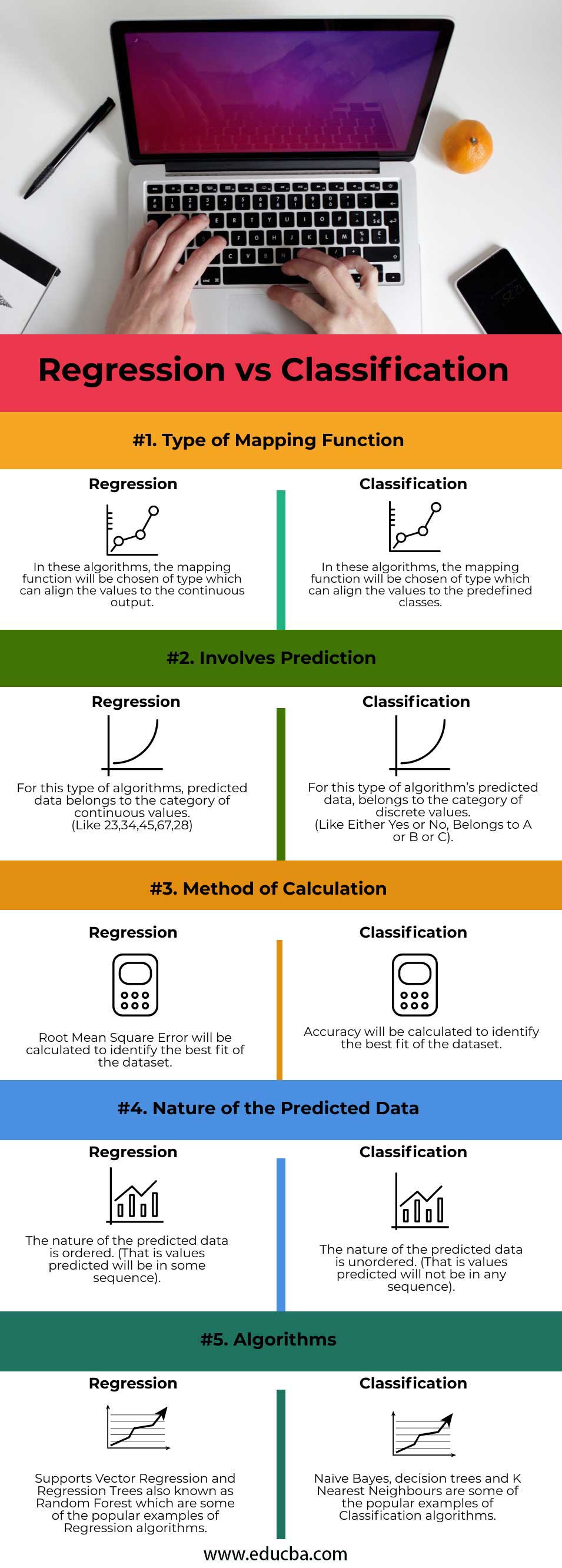 Regression vs Classification info
