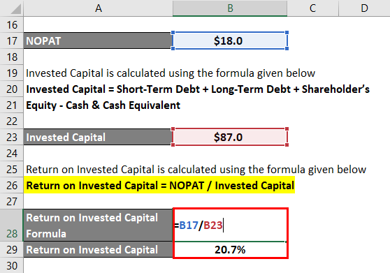 Invested Capital (ROIC)-1.4