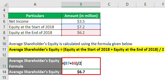 Return on Average Equity-1.2....