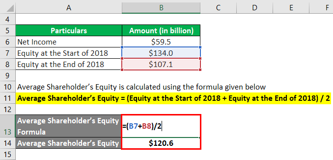 Return on Average Equity-2.2