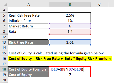 Cost of Equity-1.3