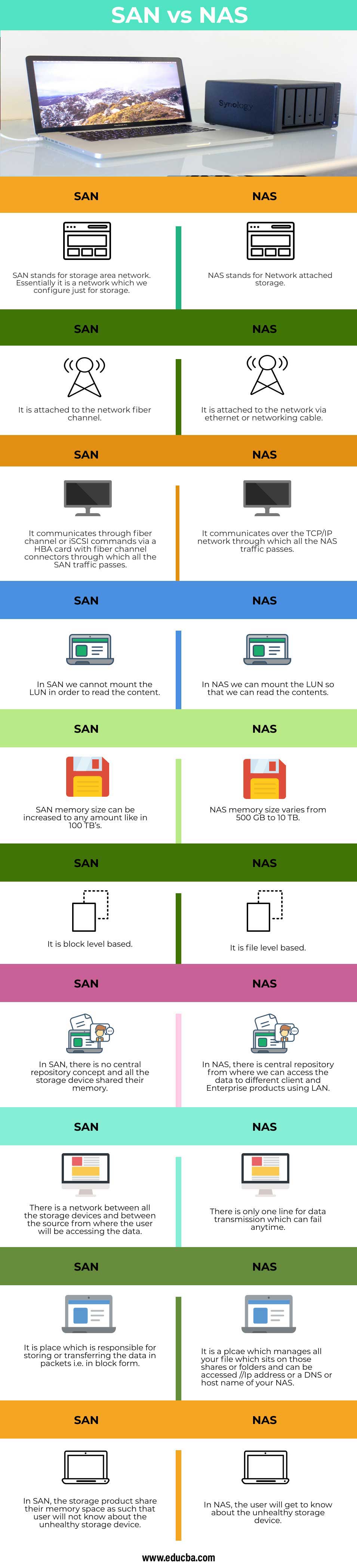 SAN-vs-NAS-info