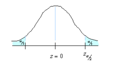 Sample size determination 2