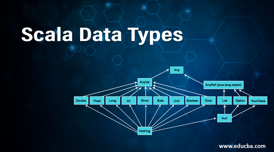 Scala Data Types