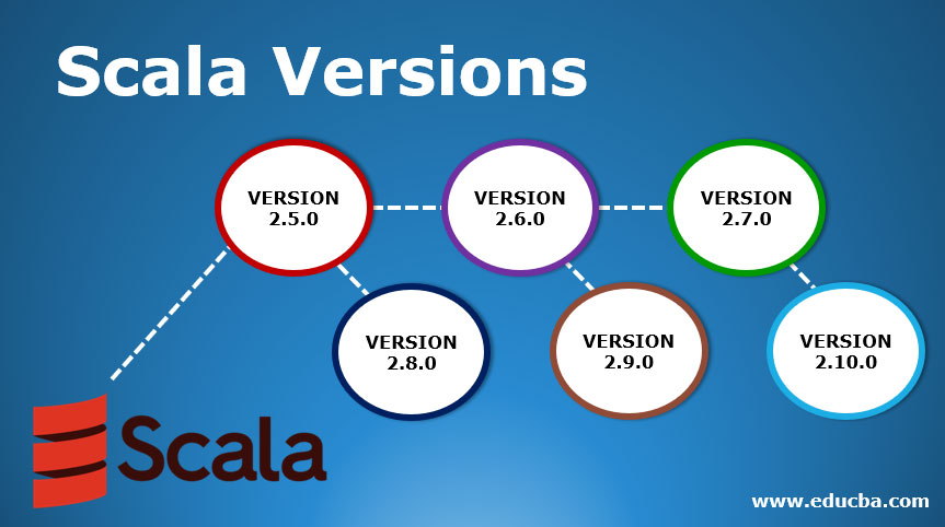 Scala-Versions