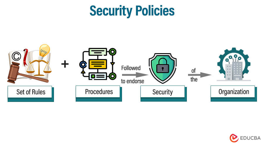 Security Policies