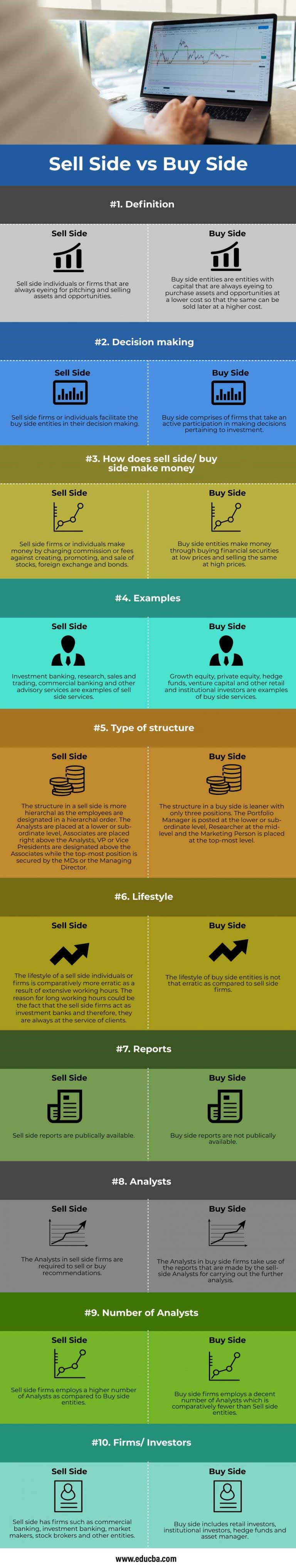 Sell Side vs Buy Side Top 10 Differences to Learn with Infographics