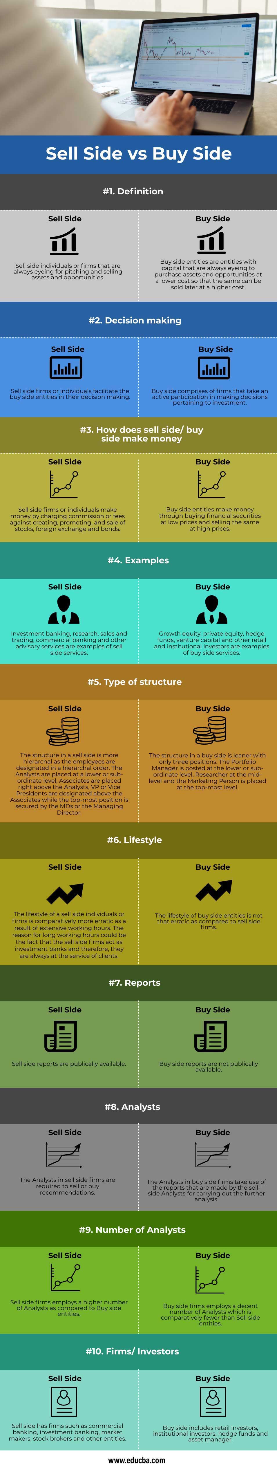 Sell Side vs Buy Side Top 10 Differences to Learn with Infographics