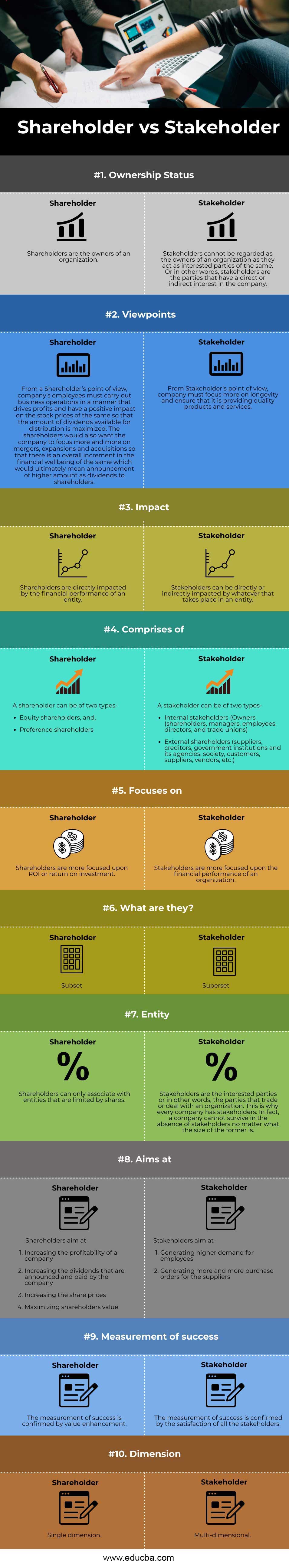 Shareholder-vs-Stakeholder-info