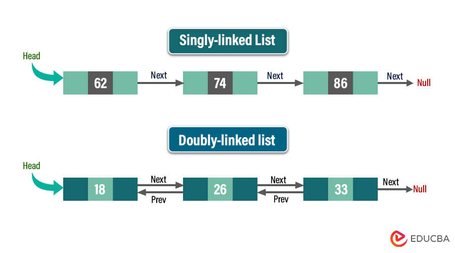 Singly linked List and Double linked List 