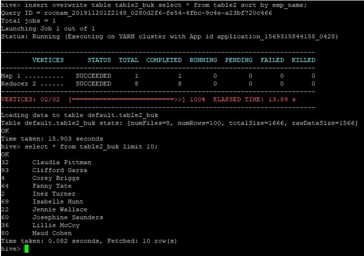 Map Join in Hive Query Examples with the Advantages and Limitations