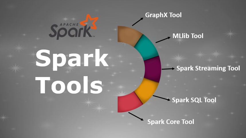 Spark-Tools