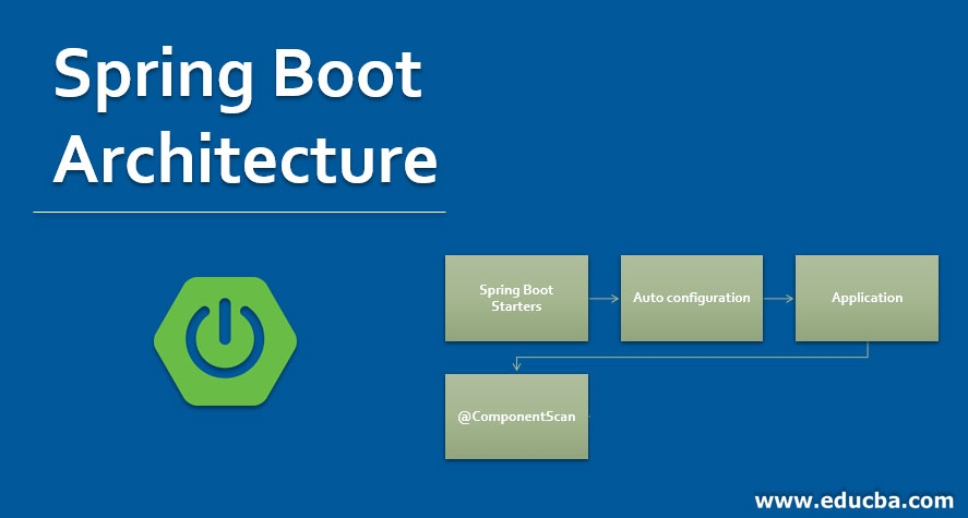 Spring Boot Architecture
