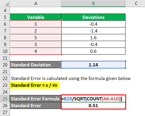 Standard Error Formula - 1.6