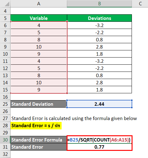 Standard Error Formula - 2.6