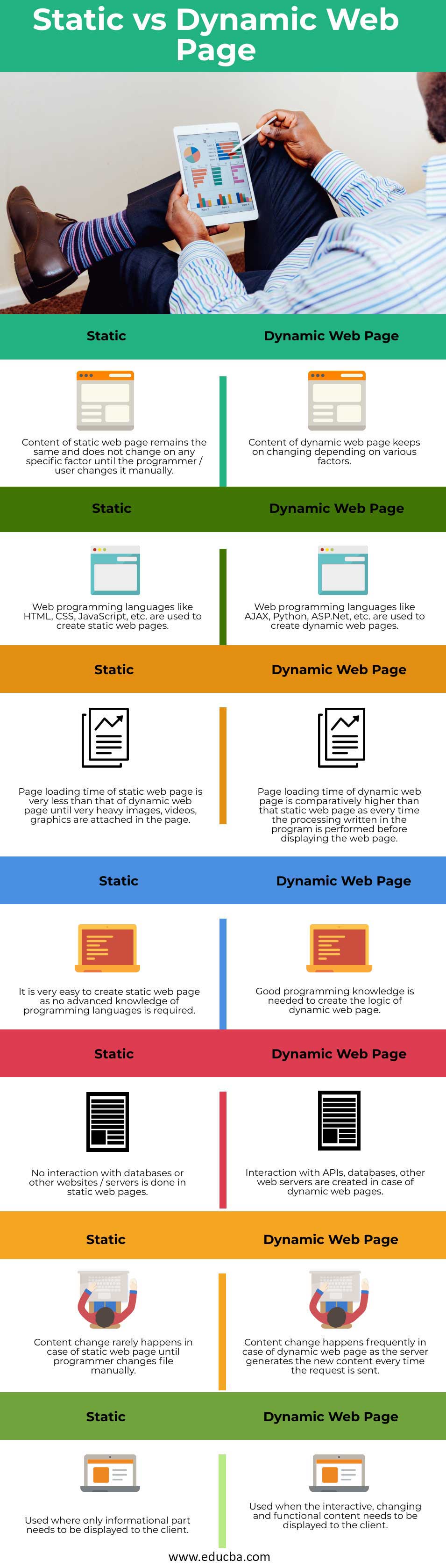 Static-vs-Dynamic-Web-Page-info
